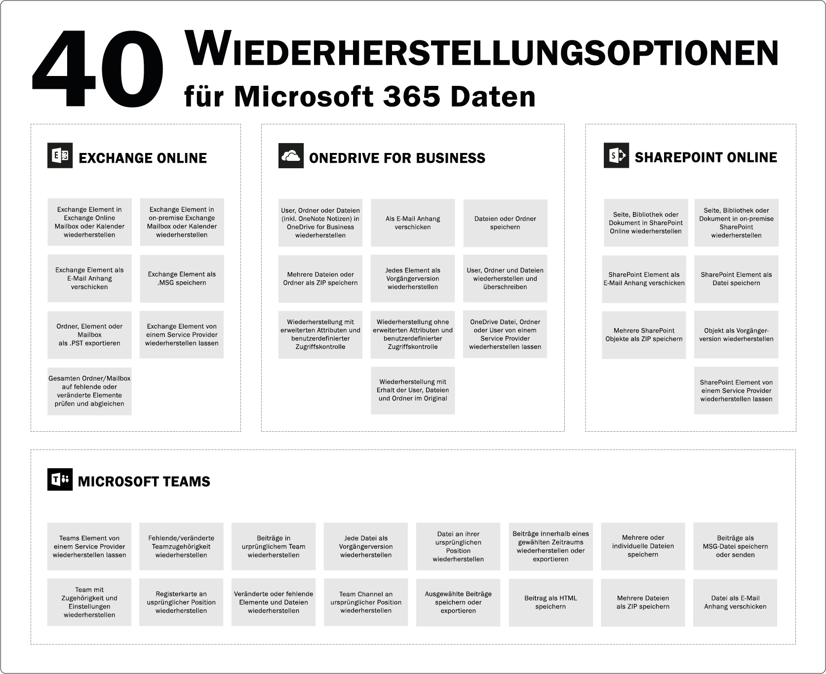 Backup und Datenwiederherstellung - 40 Wiederherstellungsoptionen für Microsoft 365 Daten conova TopBackup for Microsoft 365