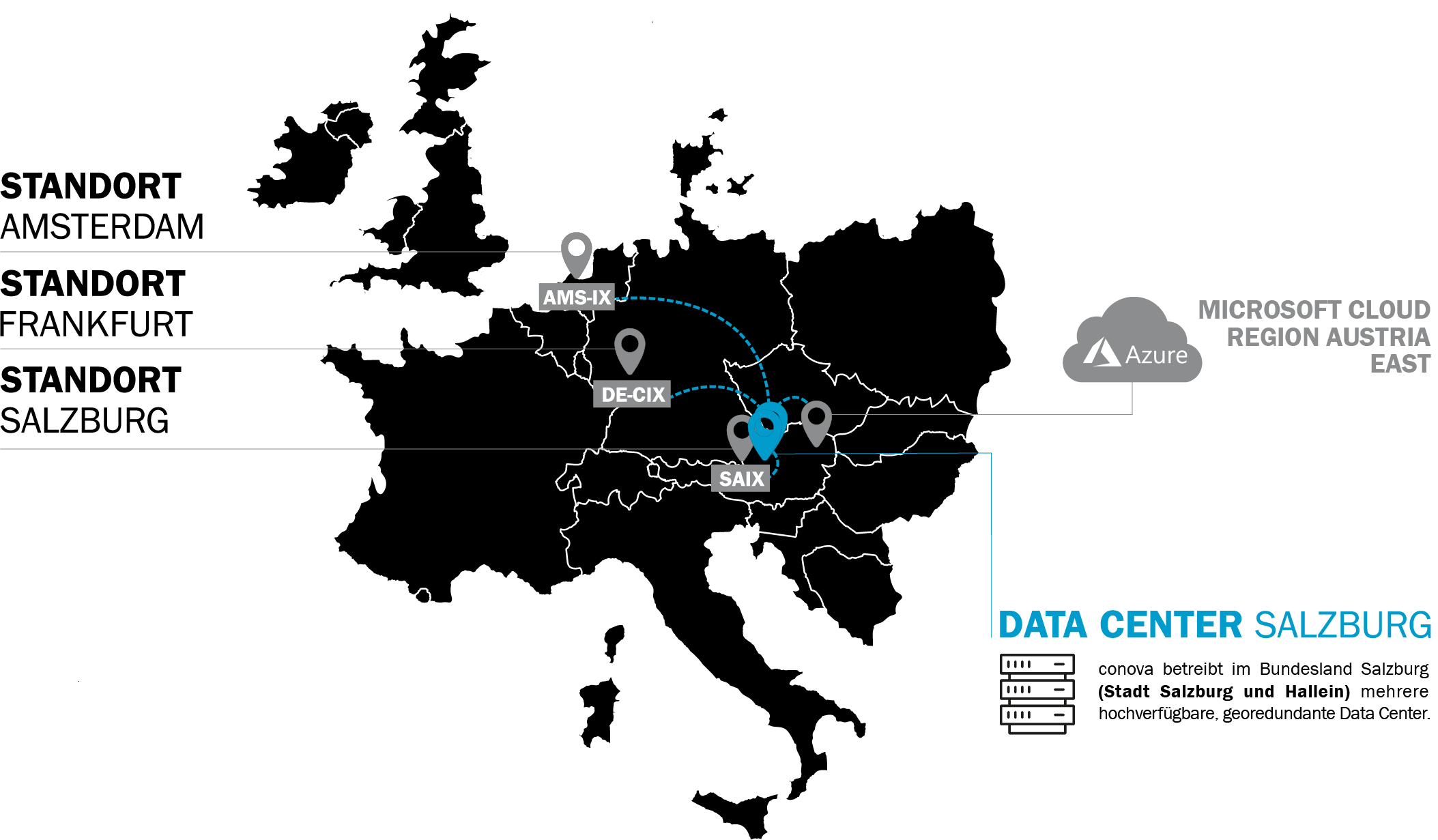 conova TopHousing Vernetzung International angebunden
