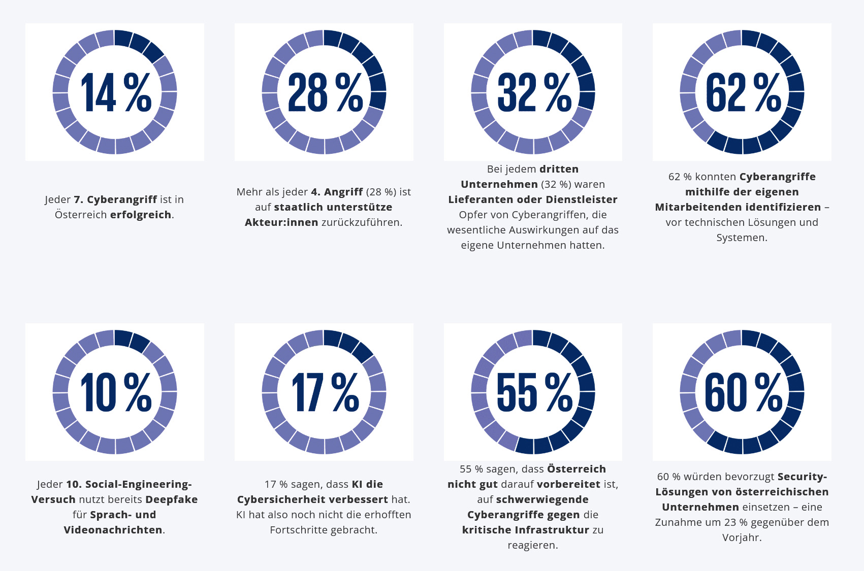 conova TechInfo NIS2 Update Cybersecurity Studie conova TechInfo NIS2 Update Cybersecurity Studie
