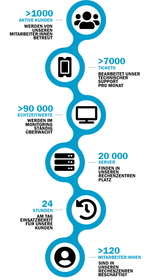 conova in Zahlen 2026