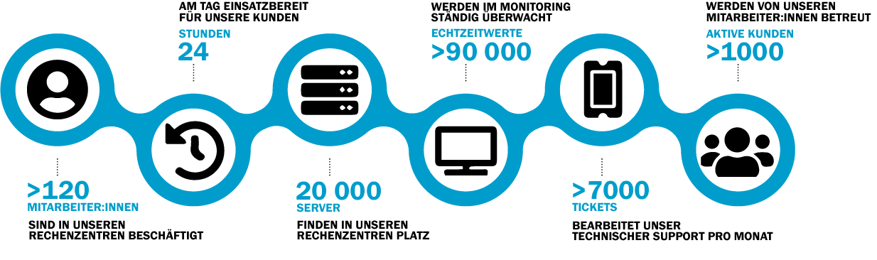conova in Zahlen 2026