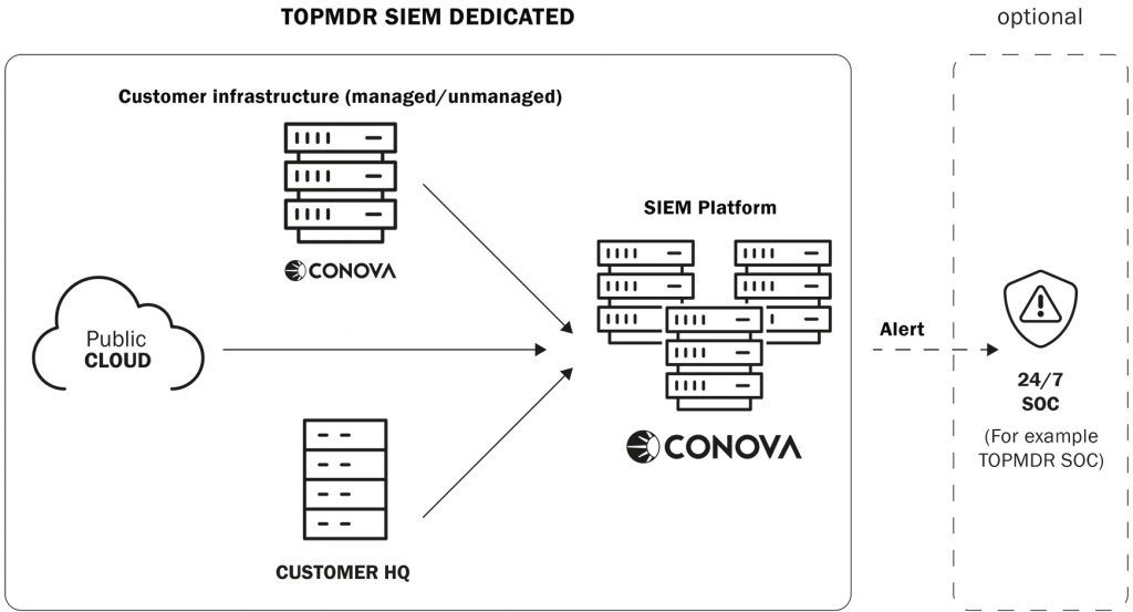 TopMDR_SIEM_Final_Englisch