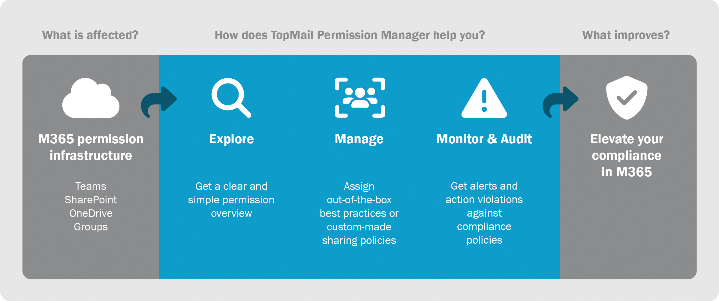TopMail Permission Manager image English TopMail Permission Manager image English