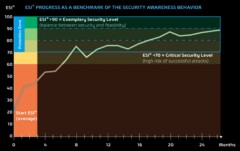 ESI Diagramm Topawareness conova